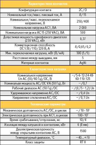 table1.gif