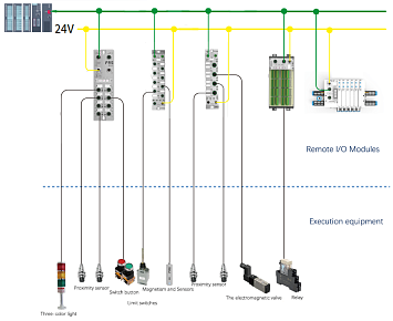 EtherCAT: ведущая технология для промышленных коммуникаций в реальном времени