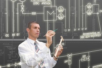 Component Strategy: Gersys